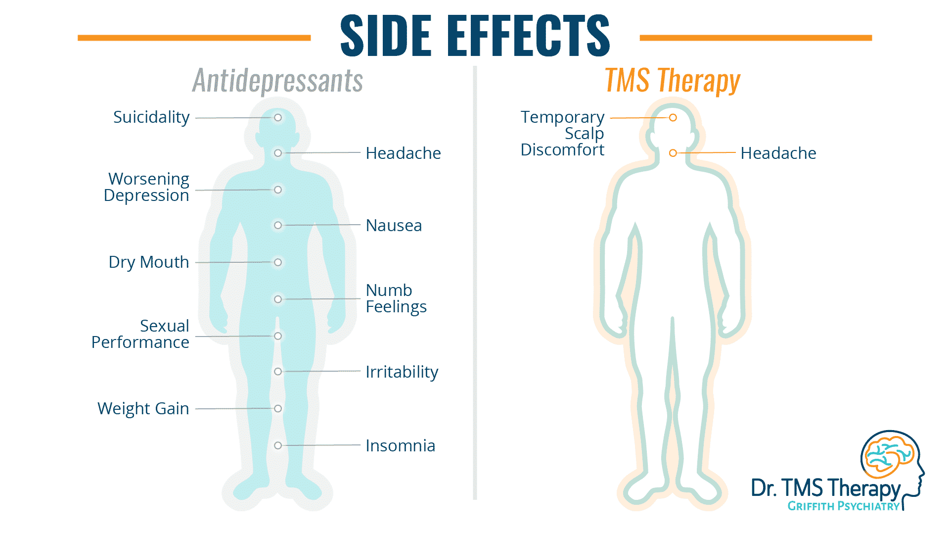 side effects spectra 1